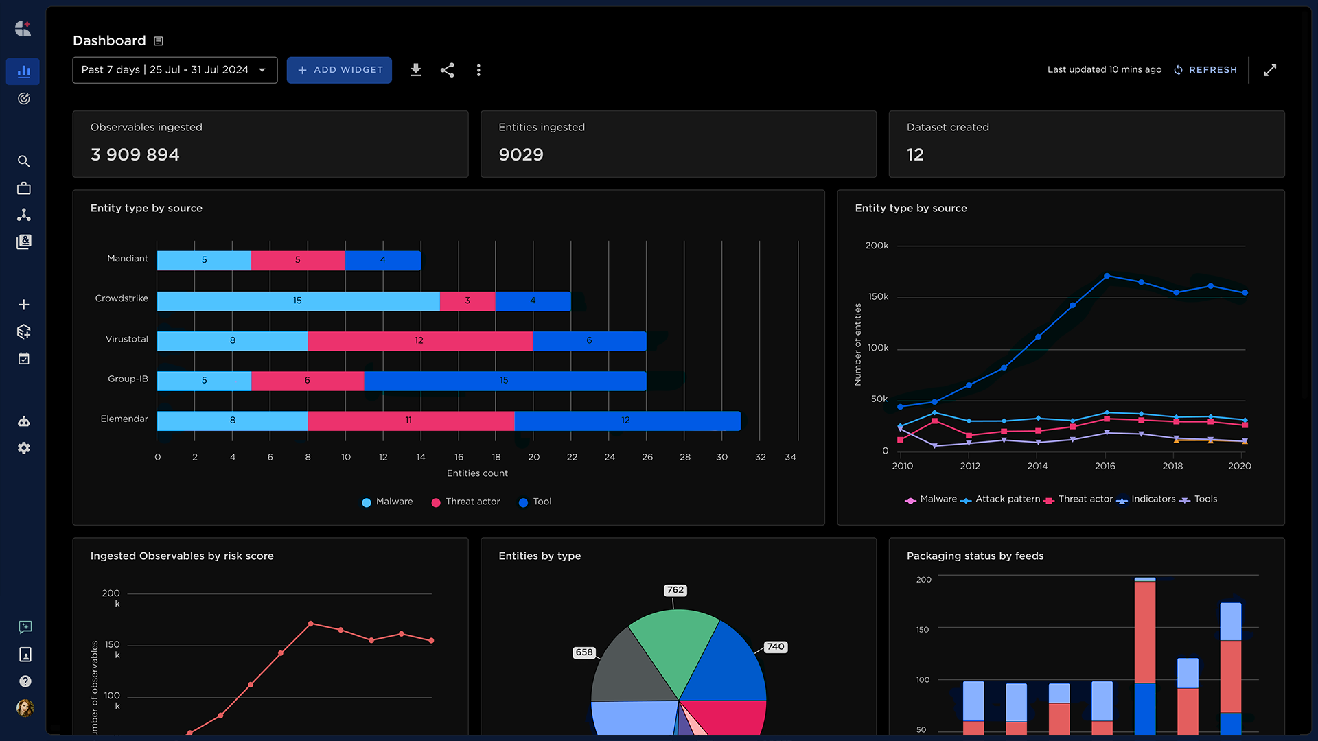 EIQ_TIP_screenshots2_dark16-9_dashboard